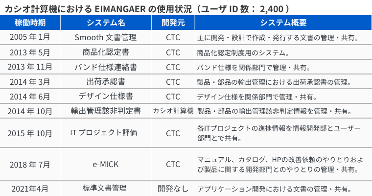 カシオ計算機_システム一覧.png