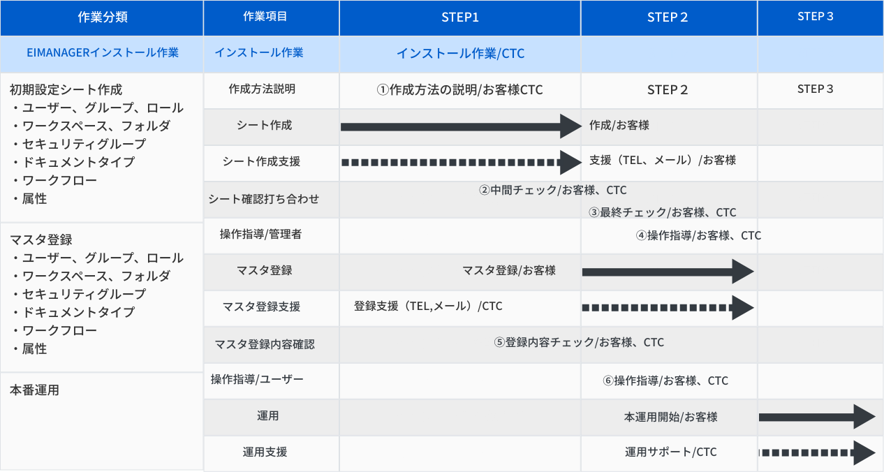 導入支援サービス