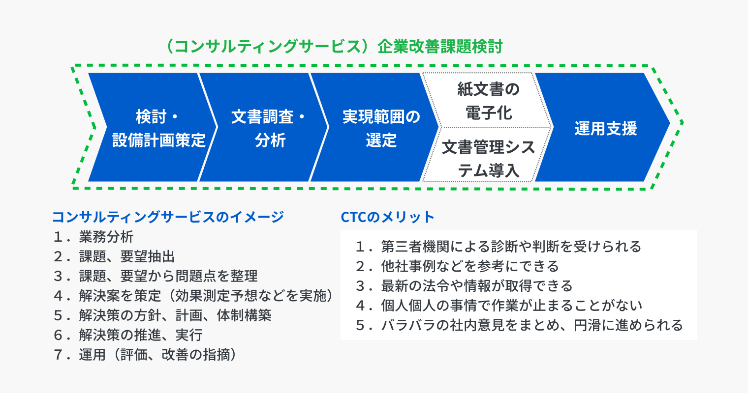 企業ノウハウが属人化して共有されない