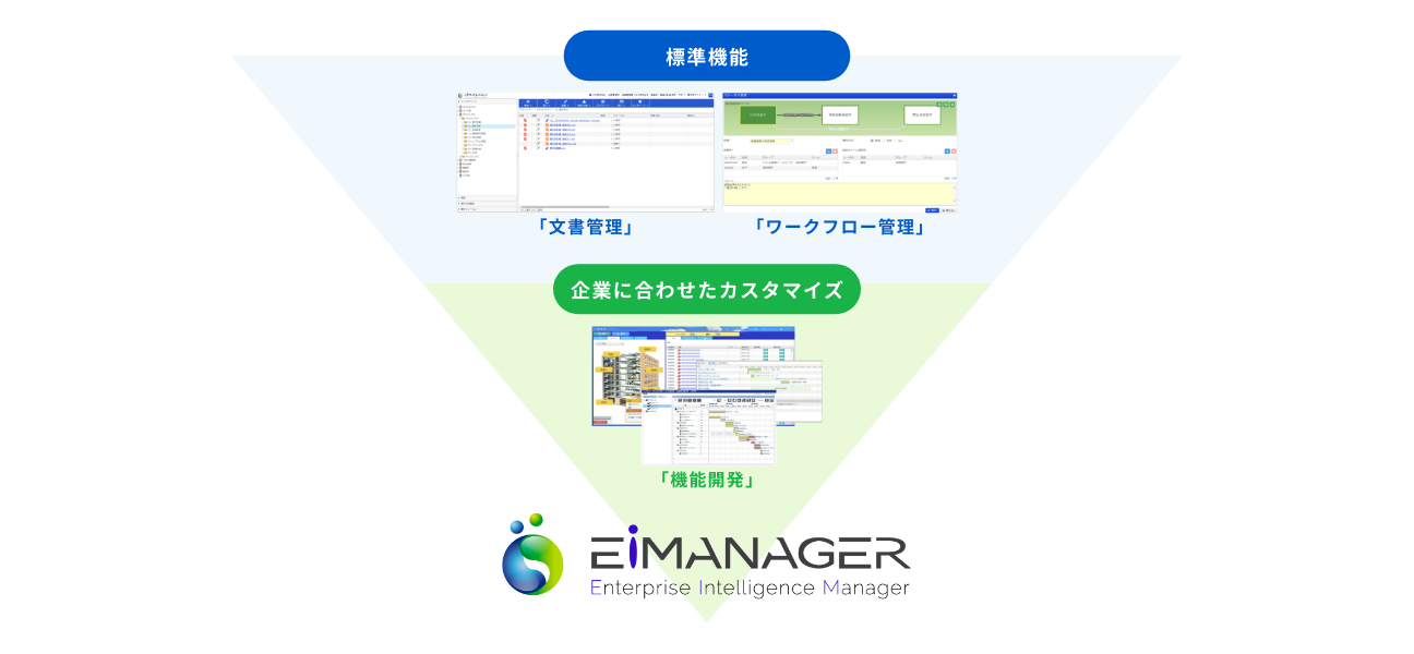 EIMANAGERの特長